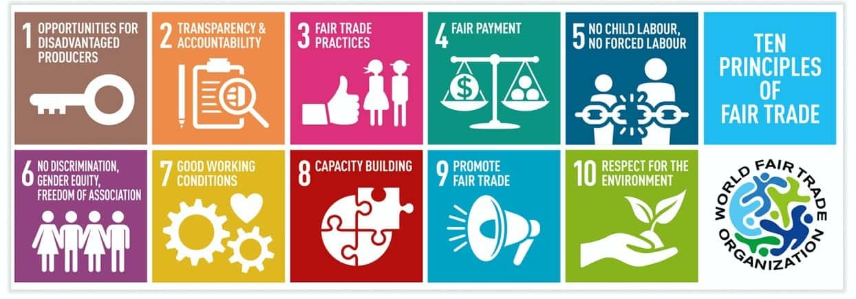 Fair Trade WFTO